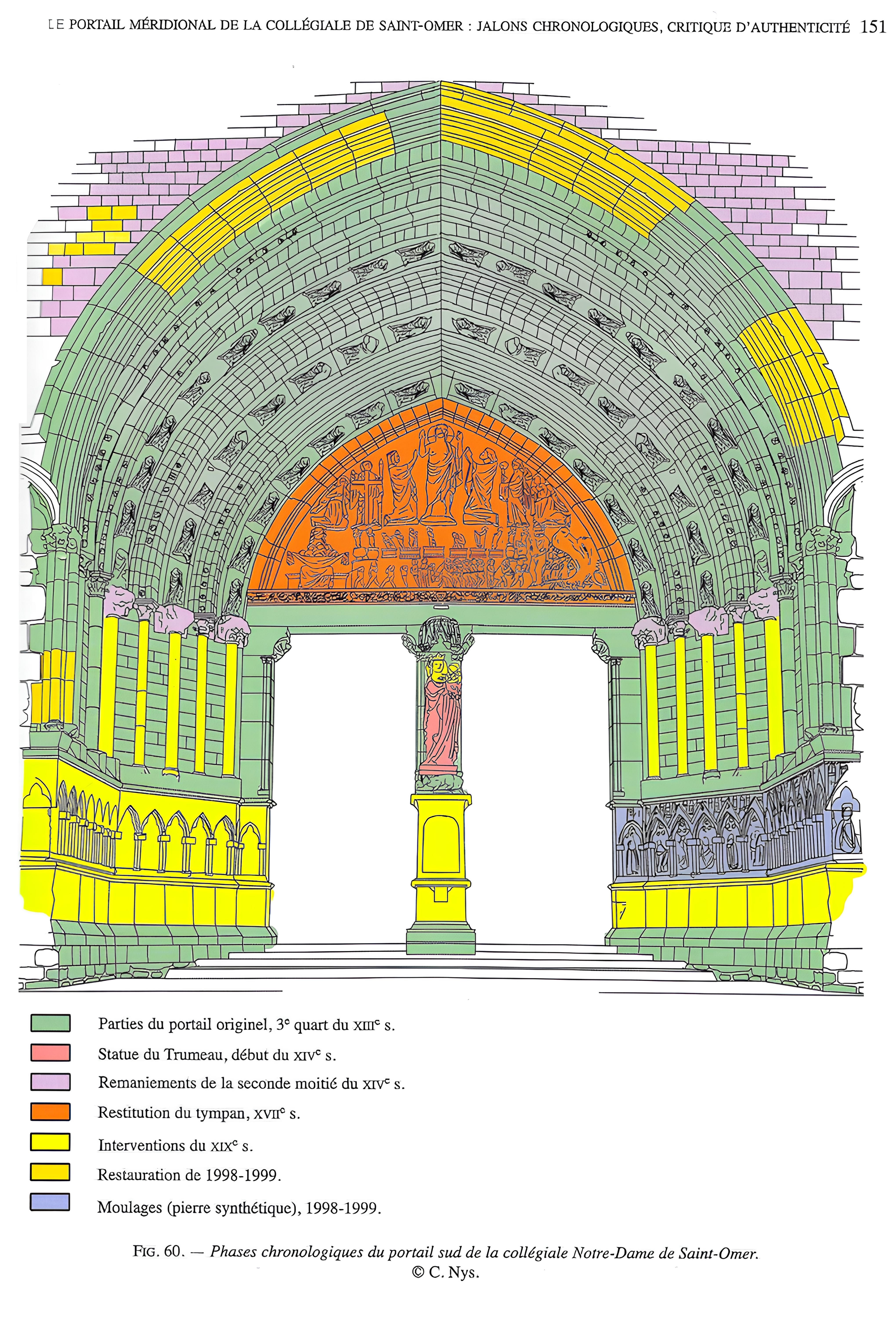 phases des travaux porche sud -  cathédrale de saint-omer - 02/04/2026