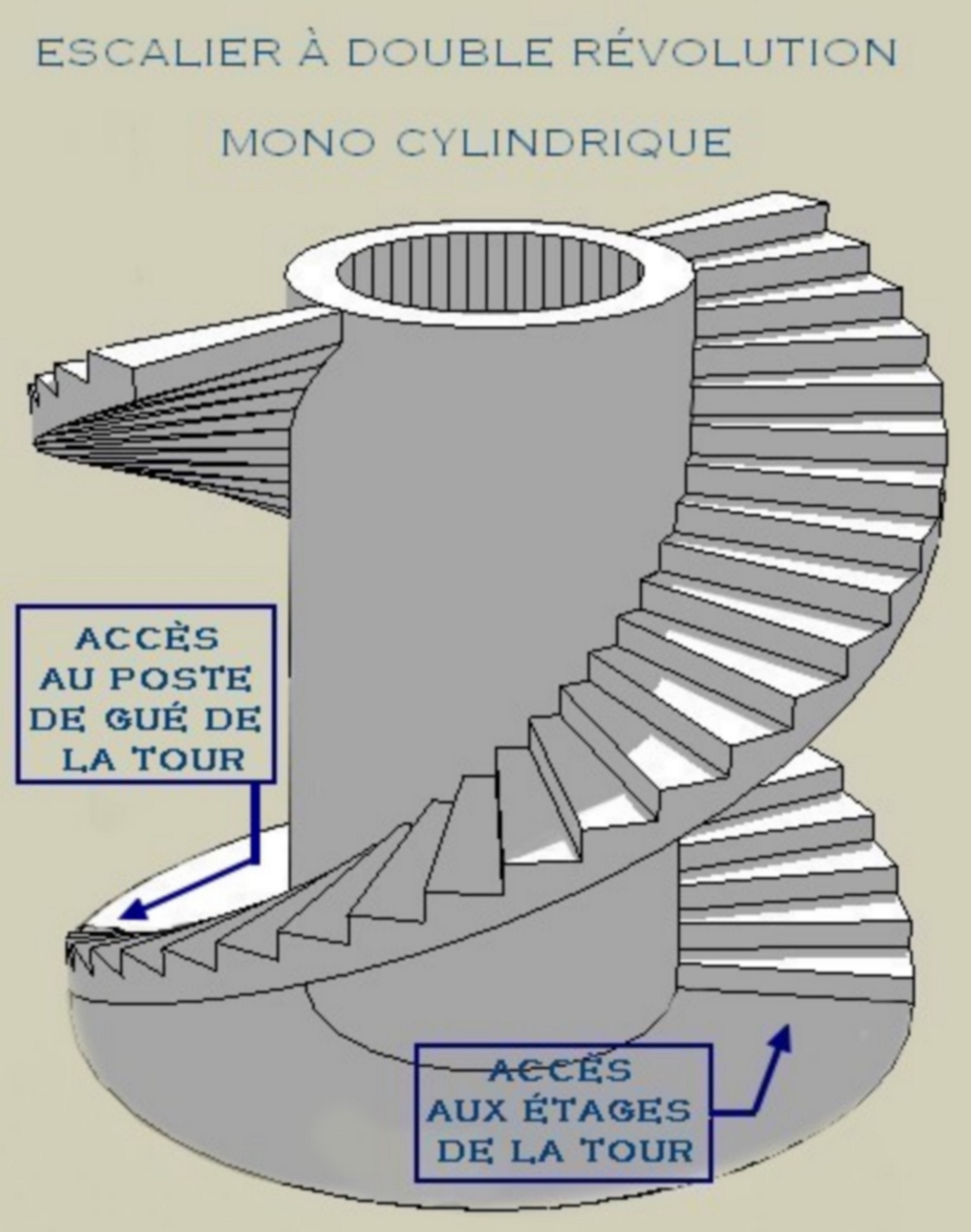 Tour Porche ouest de Notre-Dame de saint-omer|sur ce schéma    vous distinguez l'escalier réservé au guetteur, et celui réservé aux employés