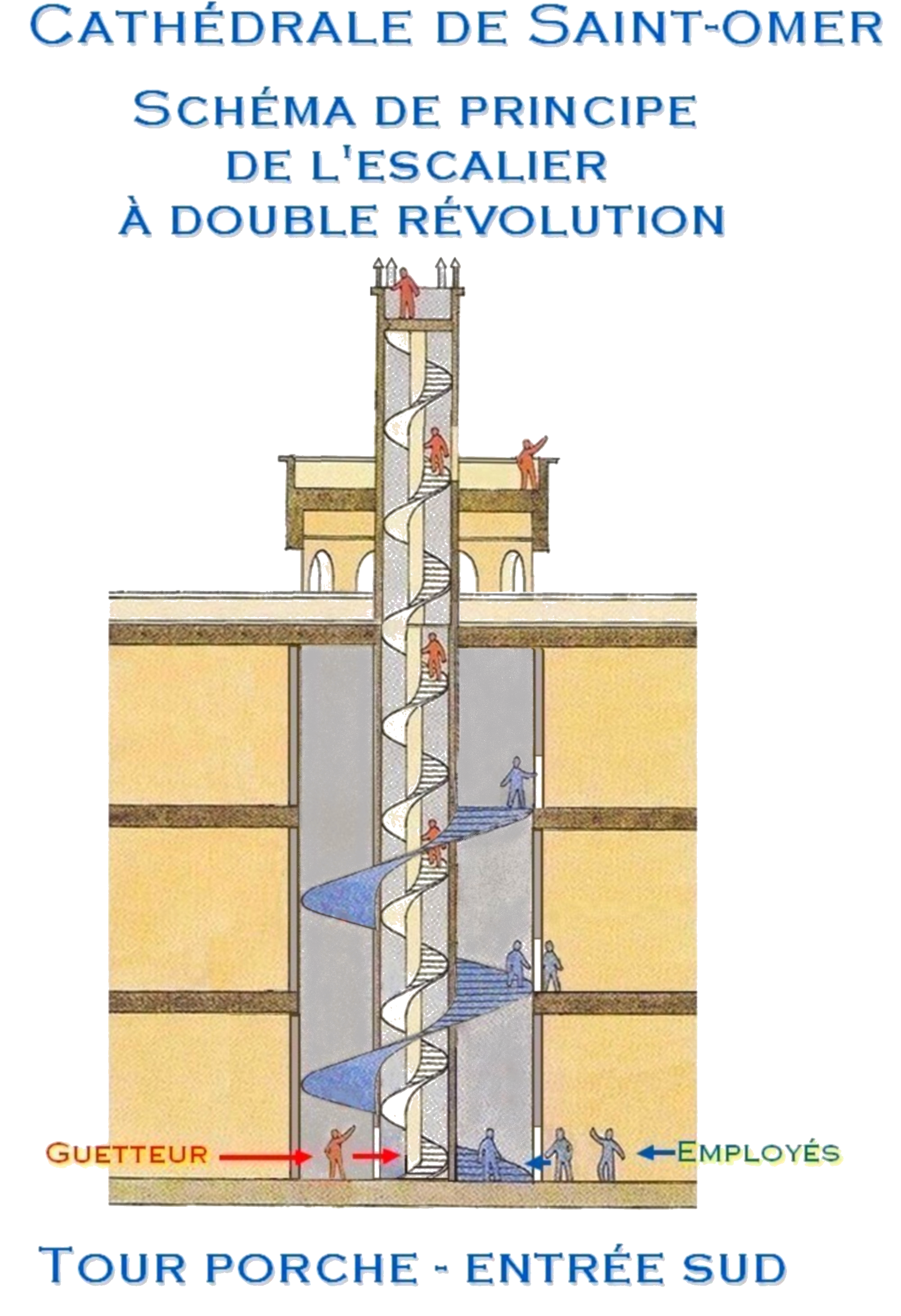 Tour Porche ouest de Notre-Dame de saint-omer|sur ce schéma vous distinguez l'escalier réservé au guetteur, et celui réservé aux employés Tour Porche ouest de Notre-Dame de saint-omer|sur ce schéma vous distinguez l'escalier réservé au guetteur, et celui réservé aux employés